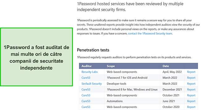 Rezultatele auditurilor independente efectuate asupra securității 1Password.