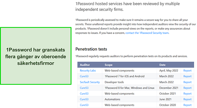 Resultat av de oberoende granskningar som gjorts av 1Passwords säkerhet.