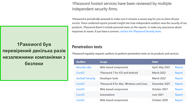 Результати незалежного аудиту безпеки 1Password.