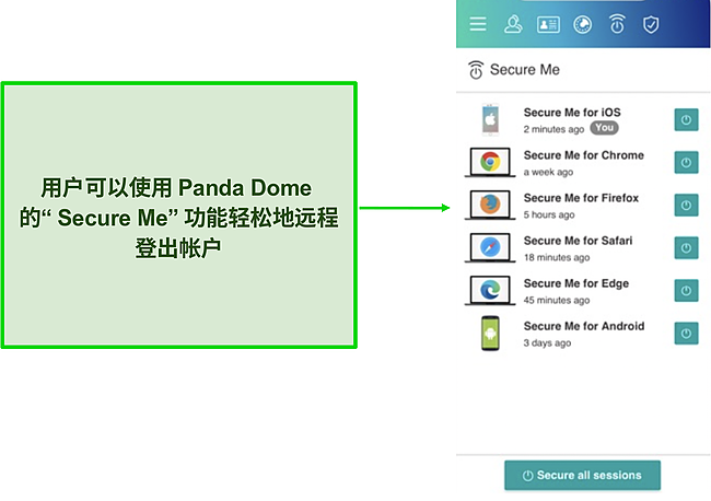 Panda Dome 的 Secure Me 仪表板的屏幕截图。