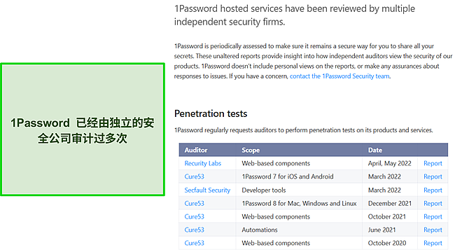 对 1Password 安全性进行的独立审计的结果。