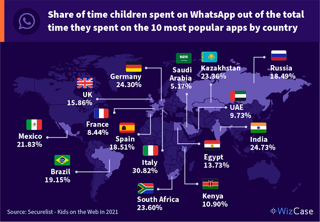 Map showing what percentage of their total internet time kids spent on using WhatsApp.