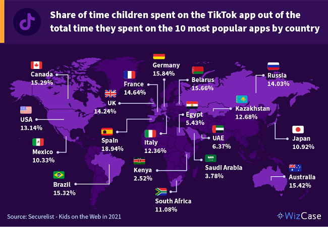 Map showing what percentage of their total internet time kids spent on using TikTok.