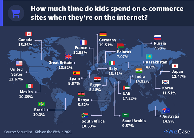 Map showing what percentage of total internet time kids spend on e-commerce sites.