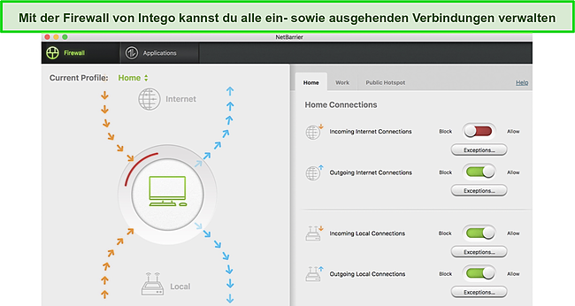 Screenshot des NetBarrier-Firewall-Dashboards von Intego.