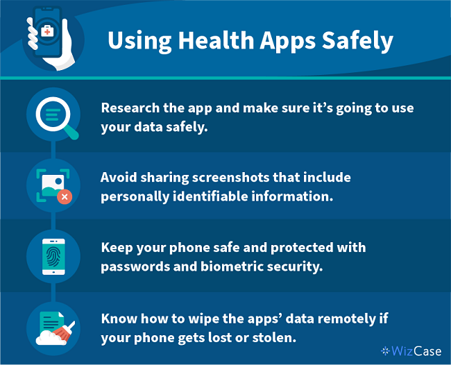 Using Health Apps Safely: Research the app and make sure it’s going to use your data safely. Avoid sharing screenshots that include personally identifiable information. Keep your phone safe and protected with passwords and biometric security. Know how to wipe the apps’ data remotely if your phone gets lost or stolen.