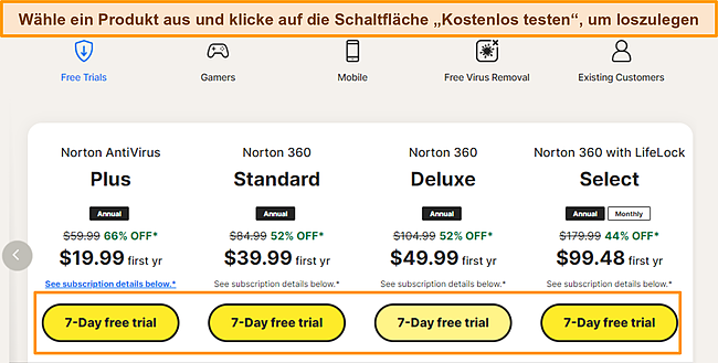 Screenshot der Seite mit den kostenlosen Norton-Testversionen.