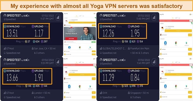 Screenshot of speed test results while using Yoga VPN