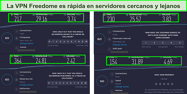 Captura de pantalla de los resultados de la prueba de velocidad de Freedome VPN en 4 ubicaciones.