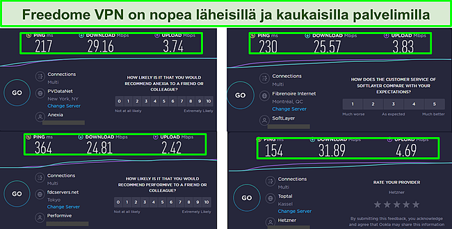 Kuvakaappaus Freedome VPN -nopeustestin tuloksista nelj&auml;ss&auml; paikassa.