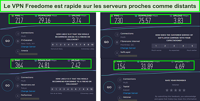Capture d'écran des résultats du test de vitesse Freedome VPN dans 4 emplacements.