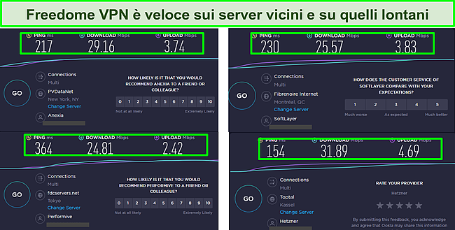 Screenshot dei risultati del test di velocità VPN di Freedome in 4 posizioni.