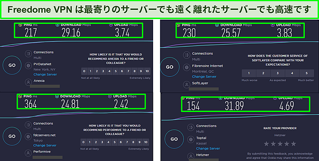 4 つの場所での Freedome VPN 速度テスト結果のスクリーンショット。