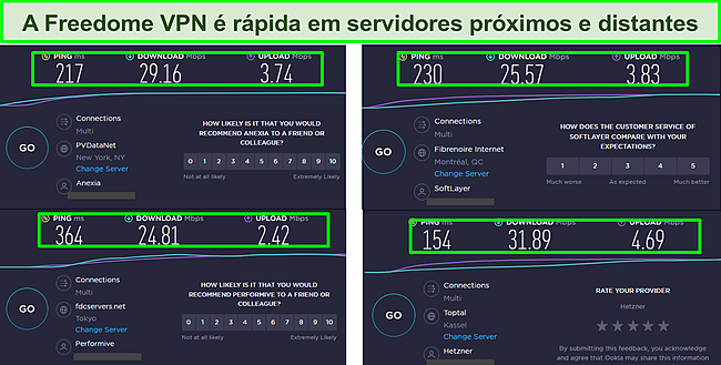 Captura de tela dos resultados do teste de velocidade Freedome VPN em 4 locais.