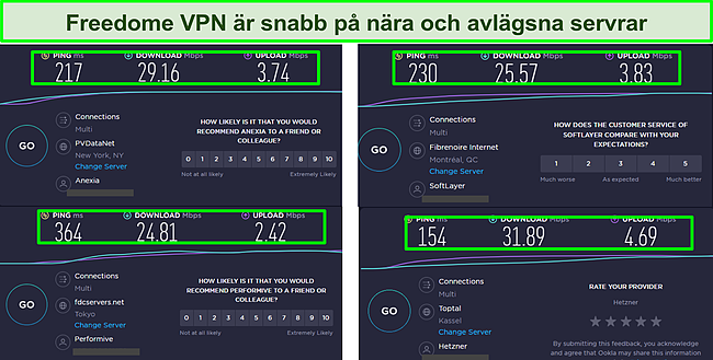 Skärmdump av Freedome VPN-hastighetstestresultat på 4 platser.