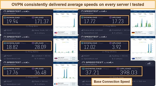 Screenshot of speed test results while using OVPN