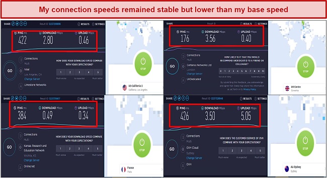 Screenshot of my speed test results with VPN Unlimited