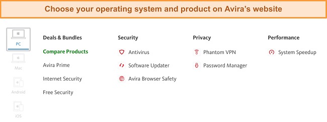 Screenshot of Avira's products on its website