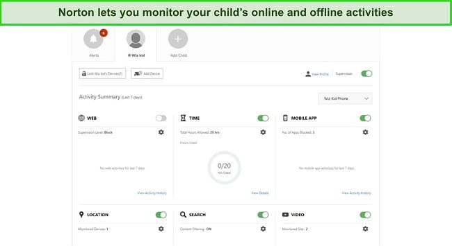 Screenshot of Norton's parental controls dashboard