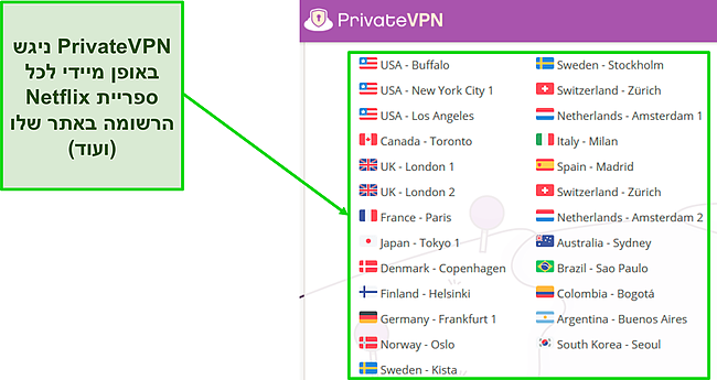 צילום מסך של רשימת השרתים באתר של PrivateVPN שאמורים לעבוד עם Netflix.