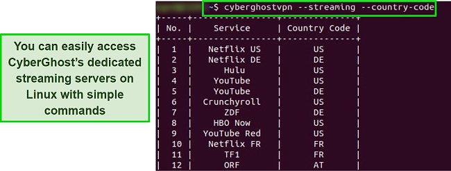 Screenshot of CyberGhost's streaming server menu displayed in the Linux terminal