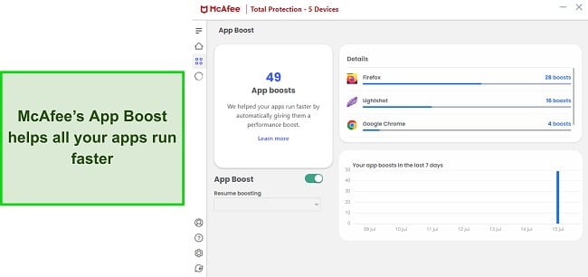 McAfee's App Boost feature at work