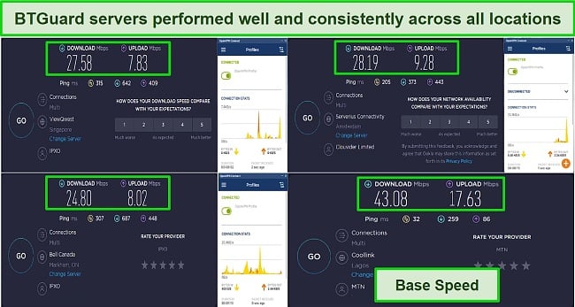 Screenshot of the speed test results of BTGuard servers