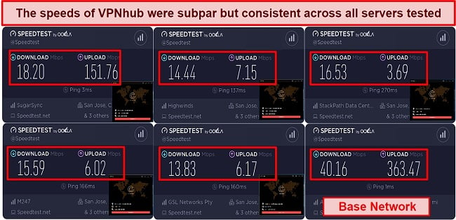 Screenshot of speed test results while connected to VPNhub
