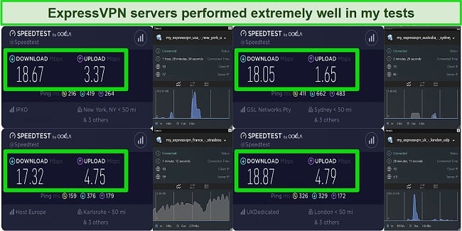 Screenshot of speed test results showing speeds for ExpressVPN servers in 4 different countries