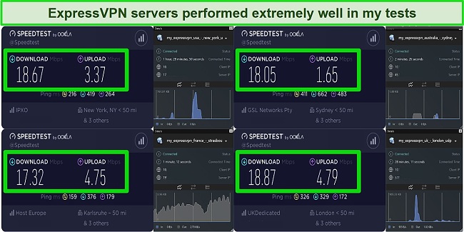 Screenshot of speed test results showing speeds for ExpressVPN servers in 4 different countries