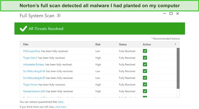Screenshot of Norton's full scan results