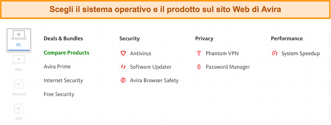 Screenshot dei prodotti Avira sul suo sito web