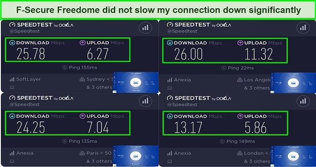 Screenshot of speed test results while using F-secure Freedome