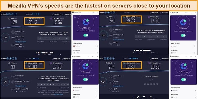 Screenshots of speed tests carried out on 4 Mozilla VPN servers
