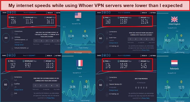Screenshot of speed tests on Whoer VPN