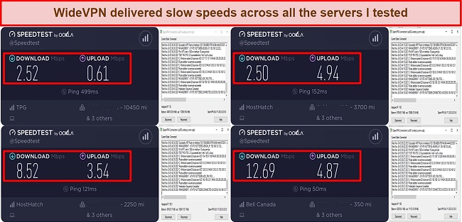 Screenshot of speed test results while using WideVPN