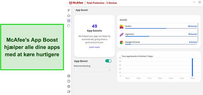 McAfee's App Boost-funktion på arbejdet
