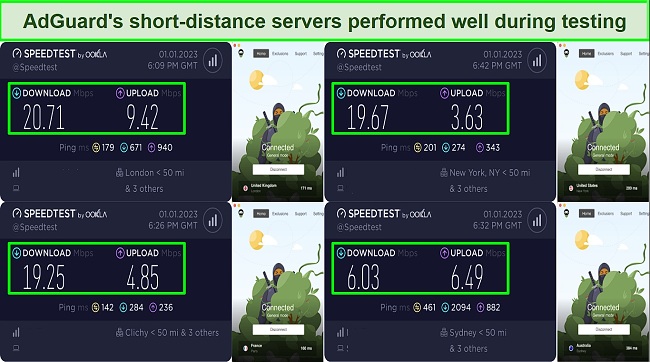Screenshot of speed test results while using AdGuard VPN