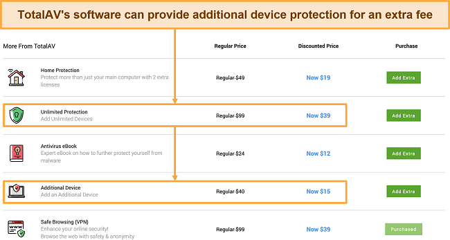 Screenshot displaying TotalAV Safe Browsing VPN's additional service costs