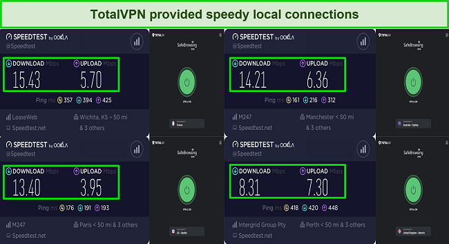 Screenshot of speed test results with TotalVPN Safe Browsing VPN while connected to servers in the UK, US, France, and Australia