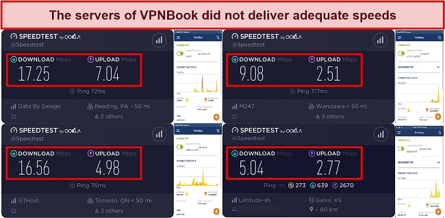 Screenshot of speed test results while connected to VPNBook