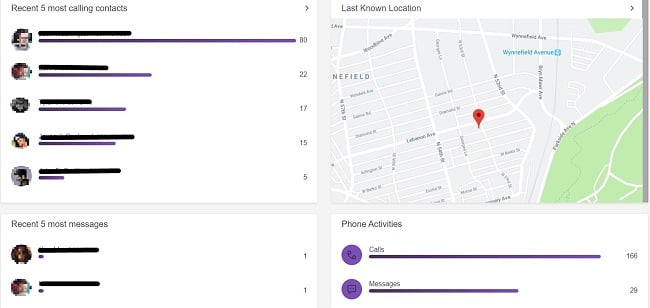 Spyier Dashboard