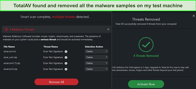 Screenshot of TotalAV's malware detection results