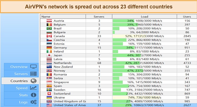 Screenshot of server locations available on AirVPN