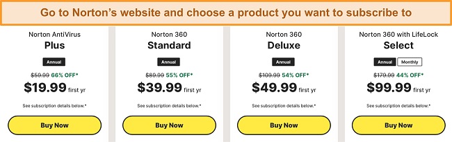 Screenshot of Norton's products on its website