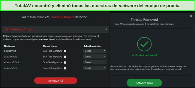 Captura de pantalla de los resultados de eliminación de malware de TotalAV