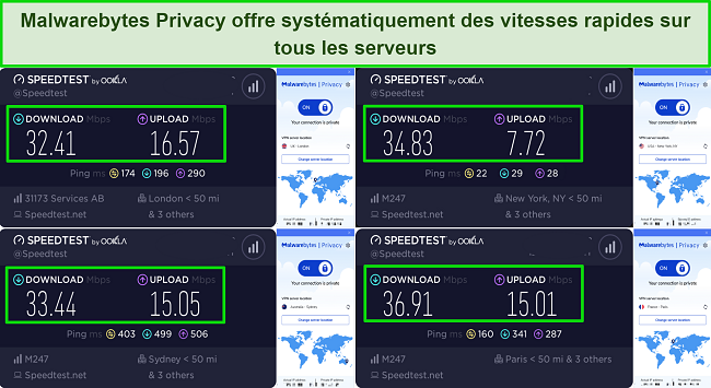 Capture d'écran des résultats des tests de vitesse avec Malwarebytes Privacy lors de la connexion à des serveurs au Royaume-Uni, aux États-Unis, en France et en Australie