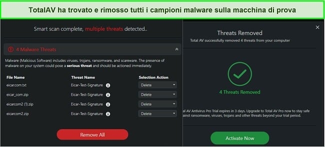 Screenshot dei risultati della rimozione del malware TotalAV