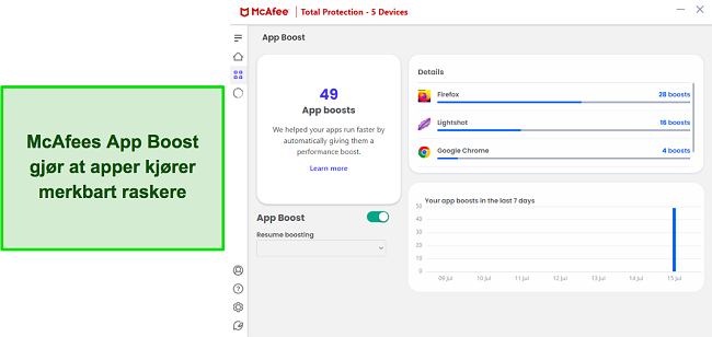 Skjermbilde som viser appoptimaliseringer ved hjelp av McAfees App Boost