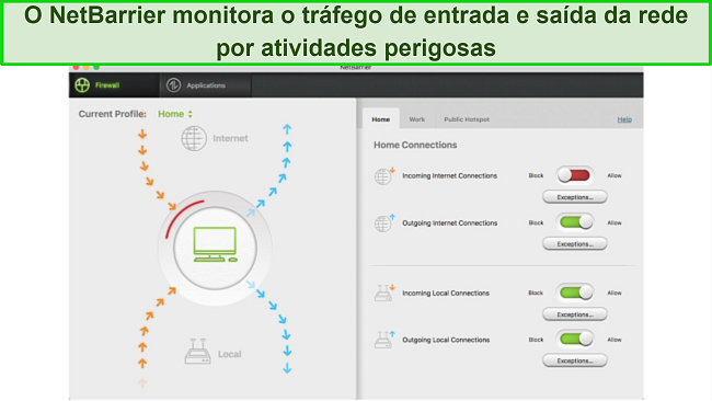 Imagem do firewall de rede bidirecional Intego